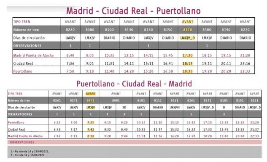 Ciudad Real Digital | Noticias | Renfe recupera otra frecuencia del Avant Puertollano-Madrid y se acerca a cifras prepandemia, con el 93% de los servicios